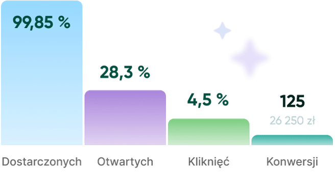 statistiky